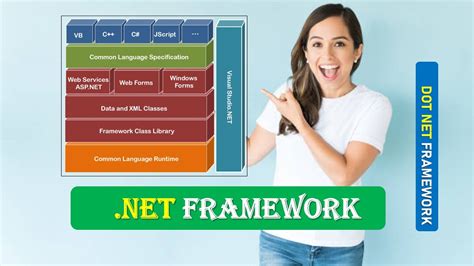 what is dotnet|Iba pa.